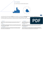 Skills Confidence Assessment Results