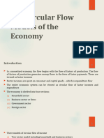 Circular Flow On Income