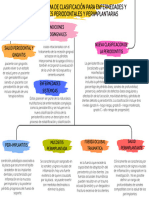 Clasificacion Endermedades Perirradiculares