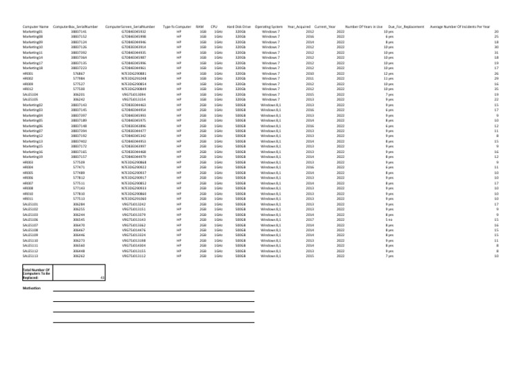 XHIS5112MM Asset Register PDF Office Equipment X86 Architecture