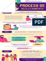 Infografia Proceso de Reclutamiento Corporativo Morado