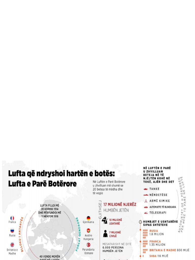 Lufta e 1 Botrore | PDF