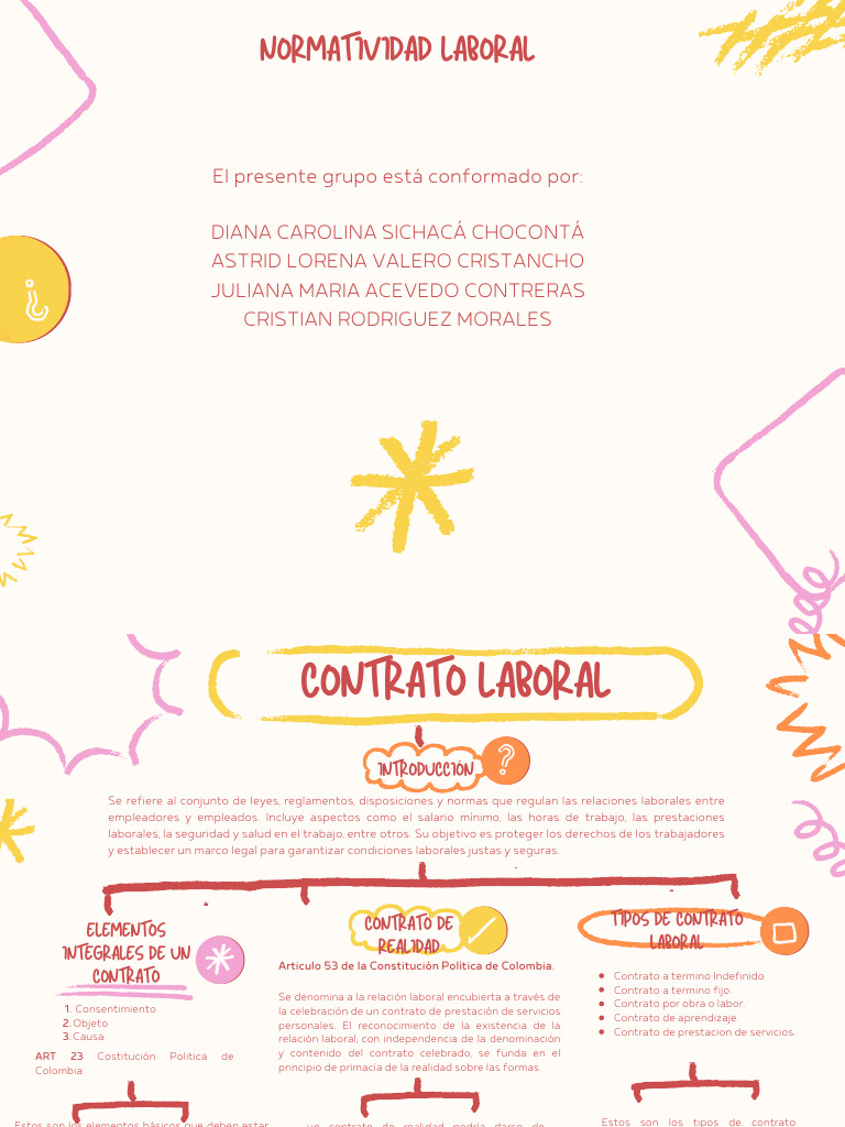 Actividad Normatividad Laboral Pdf Derecho Laboral Justicia