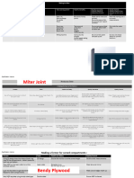 Production Plan Different Possibilties