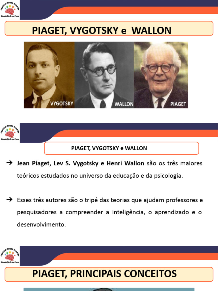 Teorias de Desenvolvimento: Piaget, Vygotsky e Wallon | PDF ...