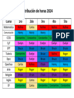 Distribución de Horas 2024: Curso 1ro 2do 3ro 4to 5to