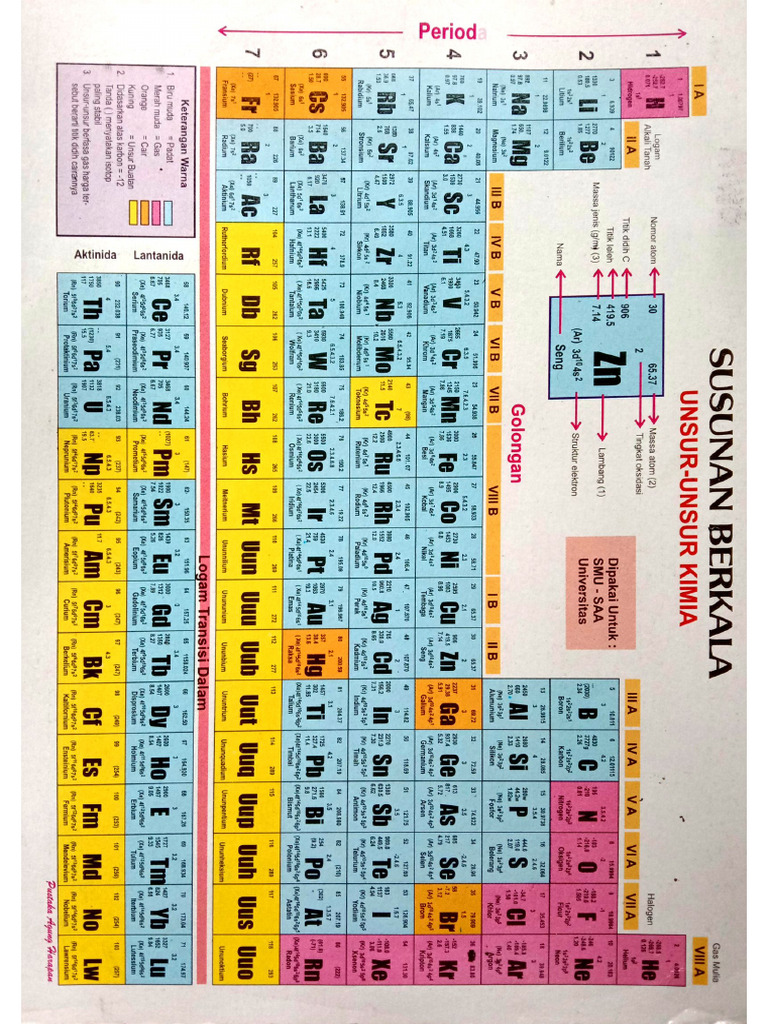 Tabel Spu | PDF