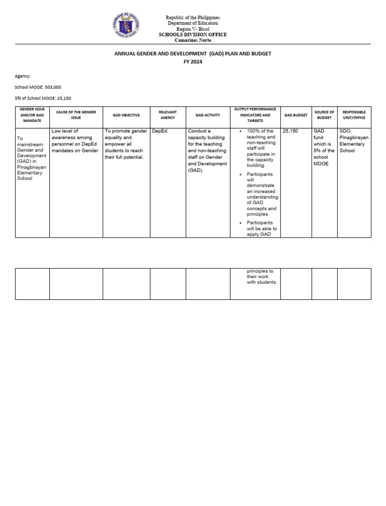 Gad Plan and Budget | PDF | Gender | Gender Studies
