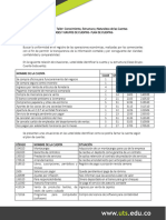 Taller - Estructura de Las Cuentas - Unidad 3