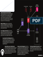 Waf Checklist