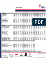 Pakistan Key Economic Indicators