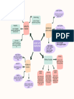 Purple Colorful Organic Mind Map Brainstorm - 20240312 - 051812 - 0000