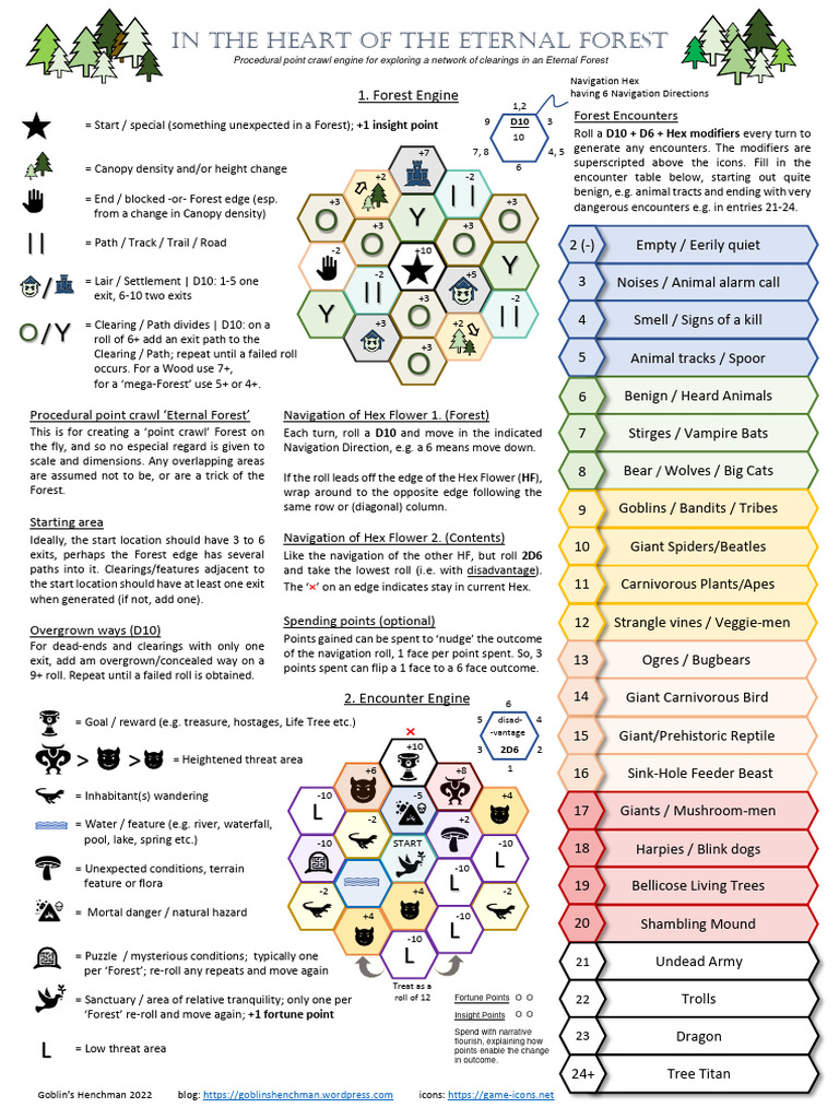 Procedural Forest Exploration Guide | PDF