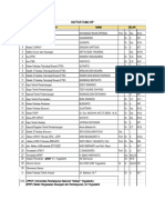 daftar VIP