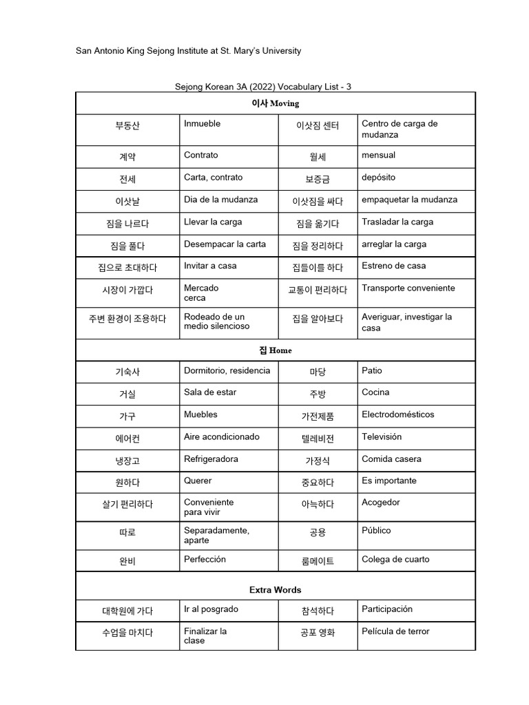 3A CH3 Vocab PDF