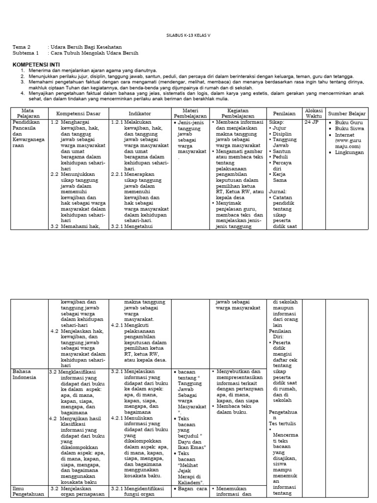 Silabus Kelas 5 T2 | PDF
