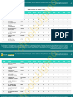 Math Ranking 1 2023