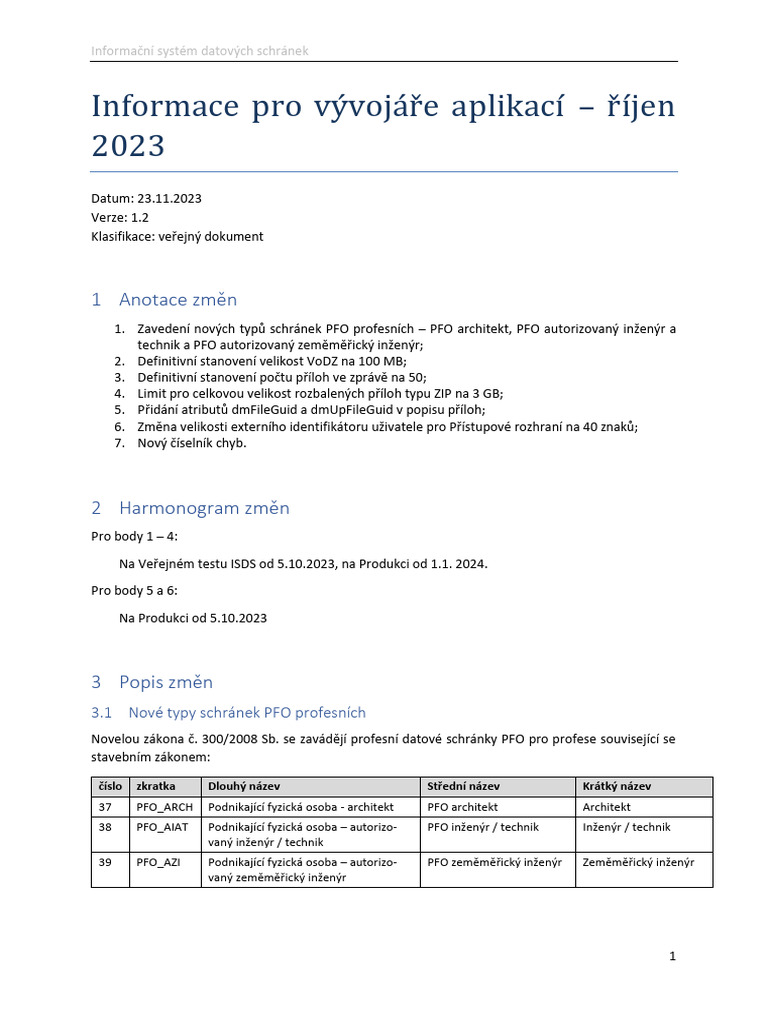 2122 Info Pro Vyvojare 2023 10 | PDF