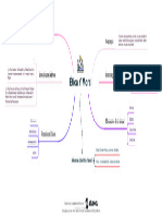 Mindmap Ética y Moral - Mapa Mental Ya Construido