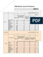 SY 2022-2023 Second & Third Quarterly Proficiency Level of Learners