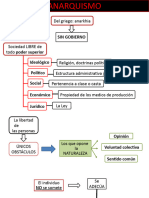 Presentación Clase Anarquismo
