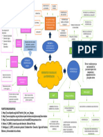 Mapa Conceptual