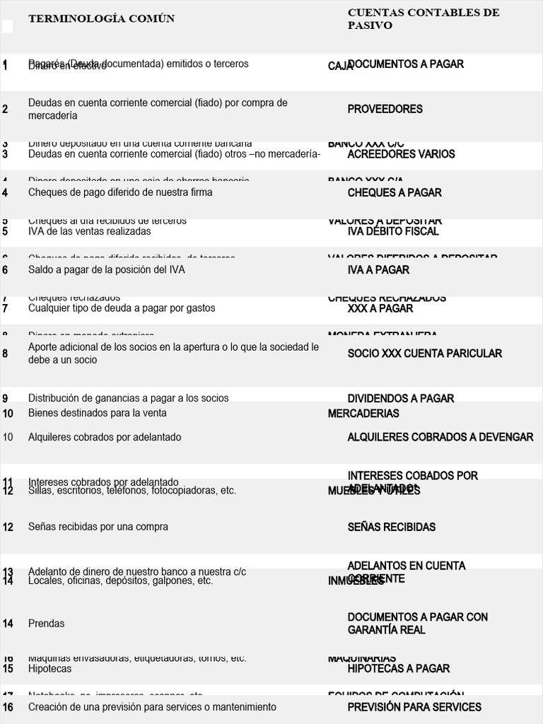 Terminologia Comun, Plan de Cuentas | PDF | Bancos | Dinero