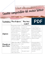 Ada 2 Cuadro Comparativo Del Marco Teoì Rico