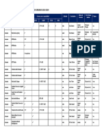 Tablas de Destinos Internacionales - Marzo - 23