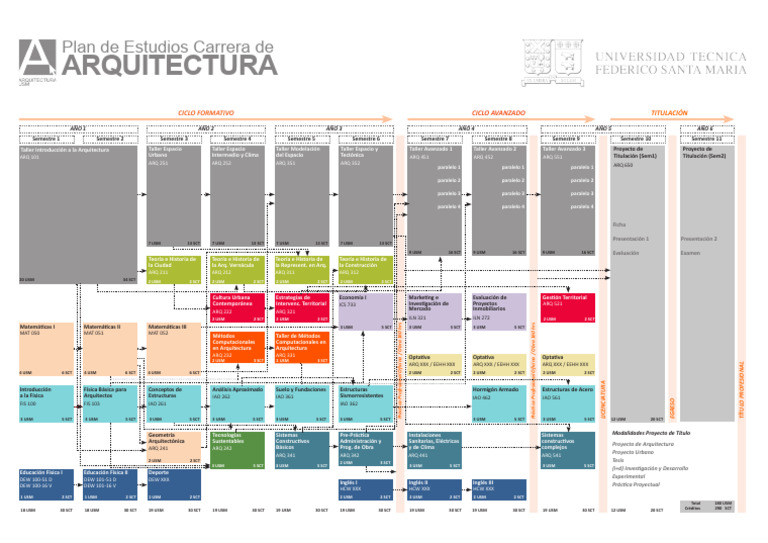 Plan de Estudios Arquitectura 2024 | PDF | Bienes raíces | Ingeniería