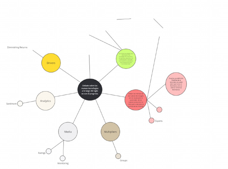 Cluster Diagram | PDF