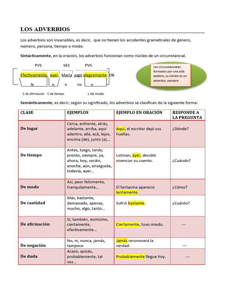 LOS ADVERBIOS (1) | PDF | Adverbio | Interpretación (filosofía)