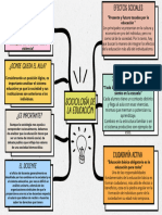 Mapa Conceptual Lluvia de Ideas Doodle Creativo Scrapbook Multicolor Pastel 