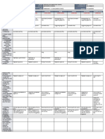 DLL - All Subjects 2 - Q3 - W2 - D5