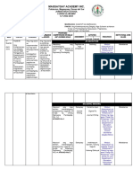 Ap Curriculum Map 4TH Grading