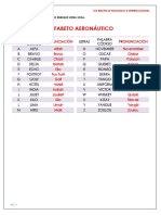 Alfabeto Aeronautico y Codigos de Paises