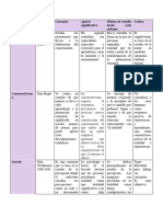 Cuadro Comparativo