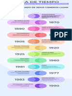Infografía de Línea de Tiempo Cronológica Con Fechas e Iconos Creativa Profesional Multicolor