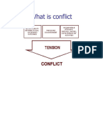 Presentation Points - Conflict Theory (Original)