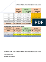 Laporan Harian