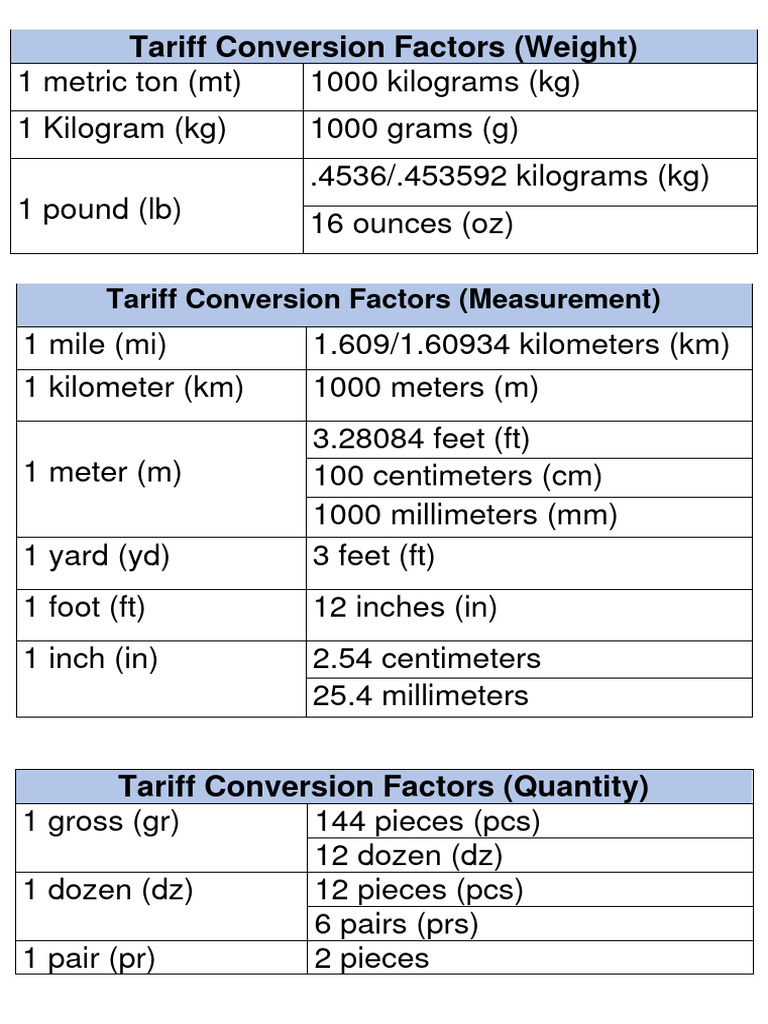 Tariff Conversion Meaning In Tamil
