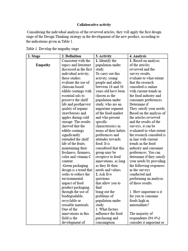 Collaborative Activity - Group - 4 | PDF | Foods | Packaging And Labeling