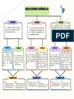 Mapa Conceptual