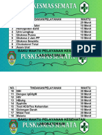 Baku Waktu Pelayanan Laboratorium