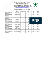 5.5.3 Laporan Kepatuhan APD