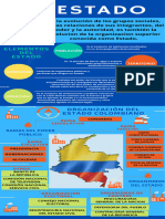 Infografia - El Estado