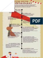 Infografis Detik-Detik Proklamasi Kemerdekaan Indonesia