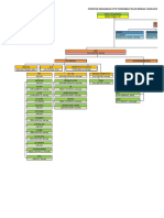 Struktur Organisasi 2023 - 064213