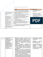 Investigar La Dosis Indicaciones y Contraindicaciones de 5 Fármacos Utilizados en La Terapia Dirigida