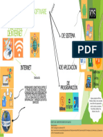 Mapa Mental de Software y Servicios Rincon